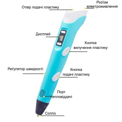 3D-ручка 3DPen с LCD экраном полный набор пластик и трафареты голубой