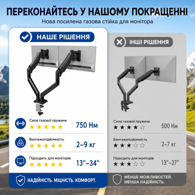 Крепление кронштейн поворотный для 2 мониторов BONTEC GDM7502 13-34 газовая пружина, выдвижное до 9кг