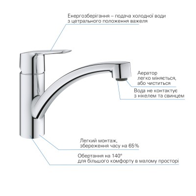 Набор смесителей 4 в 1 для ванной комнаты и кухни Grohe QuickFix Start M-Size UA202301KE